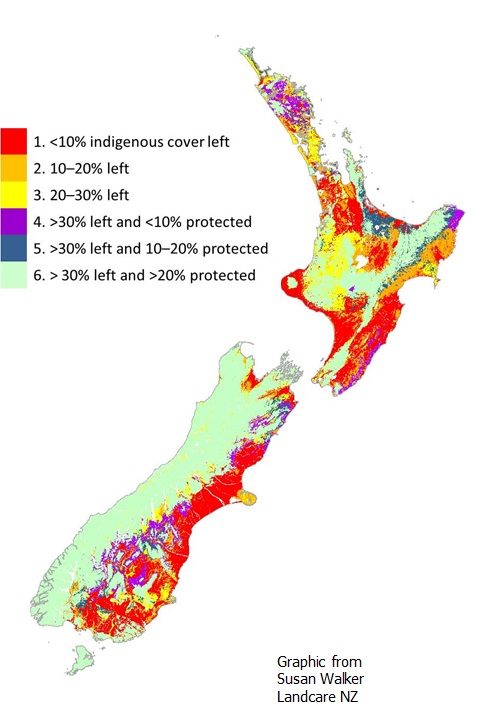 Endangered ecosystems