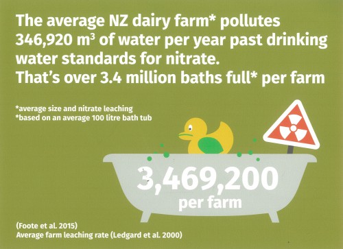 Dairy farm pollution