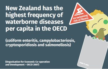 water borne diseases